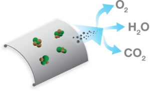 5 Purifie Air
