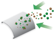 Environmental Pollution
